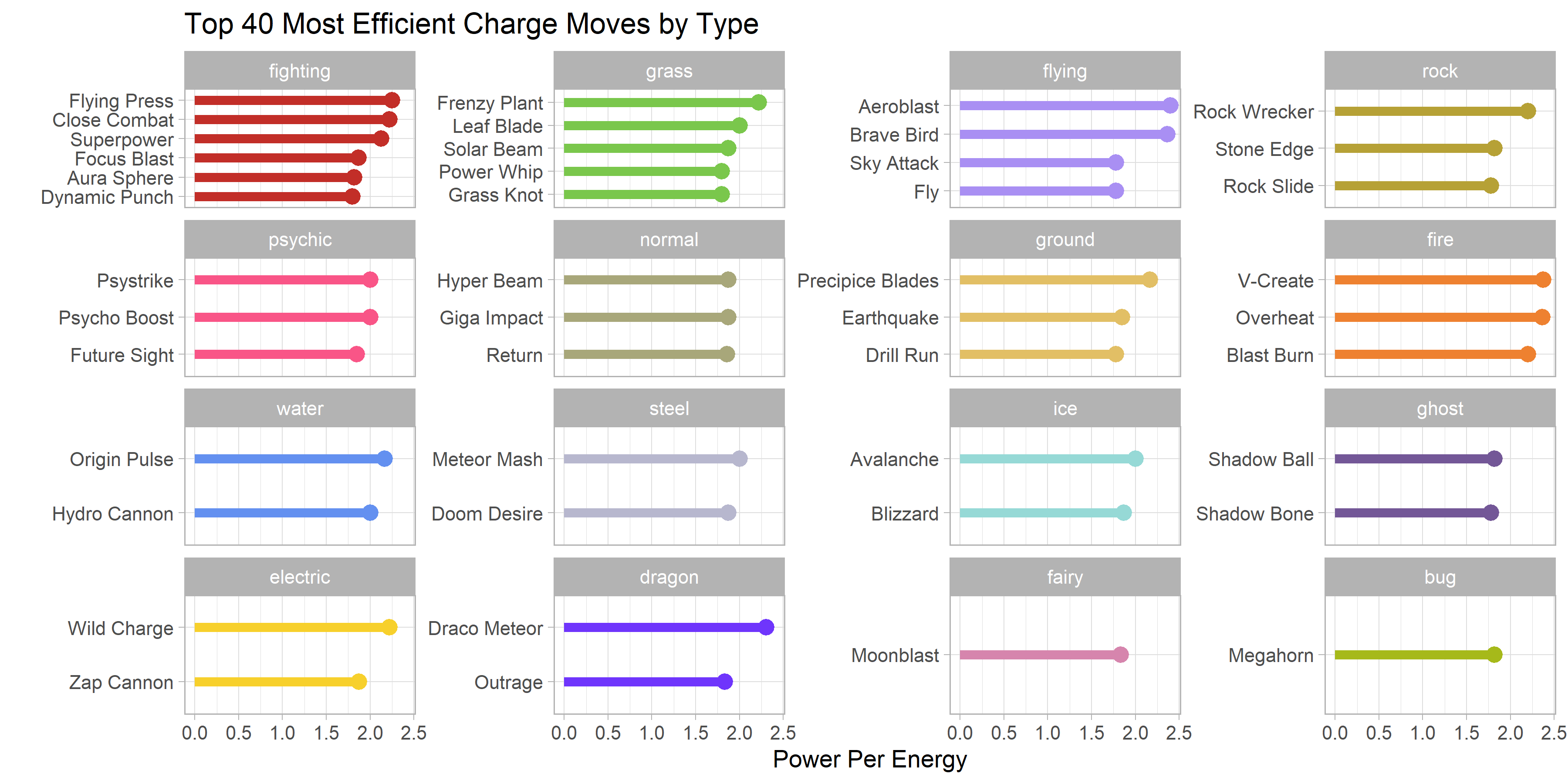 PokéLevel Simplifies Planning An Evolution Blitz To Maximize